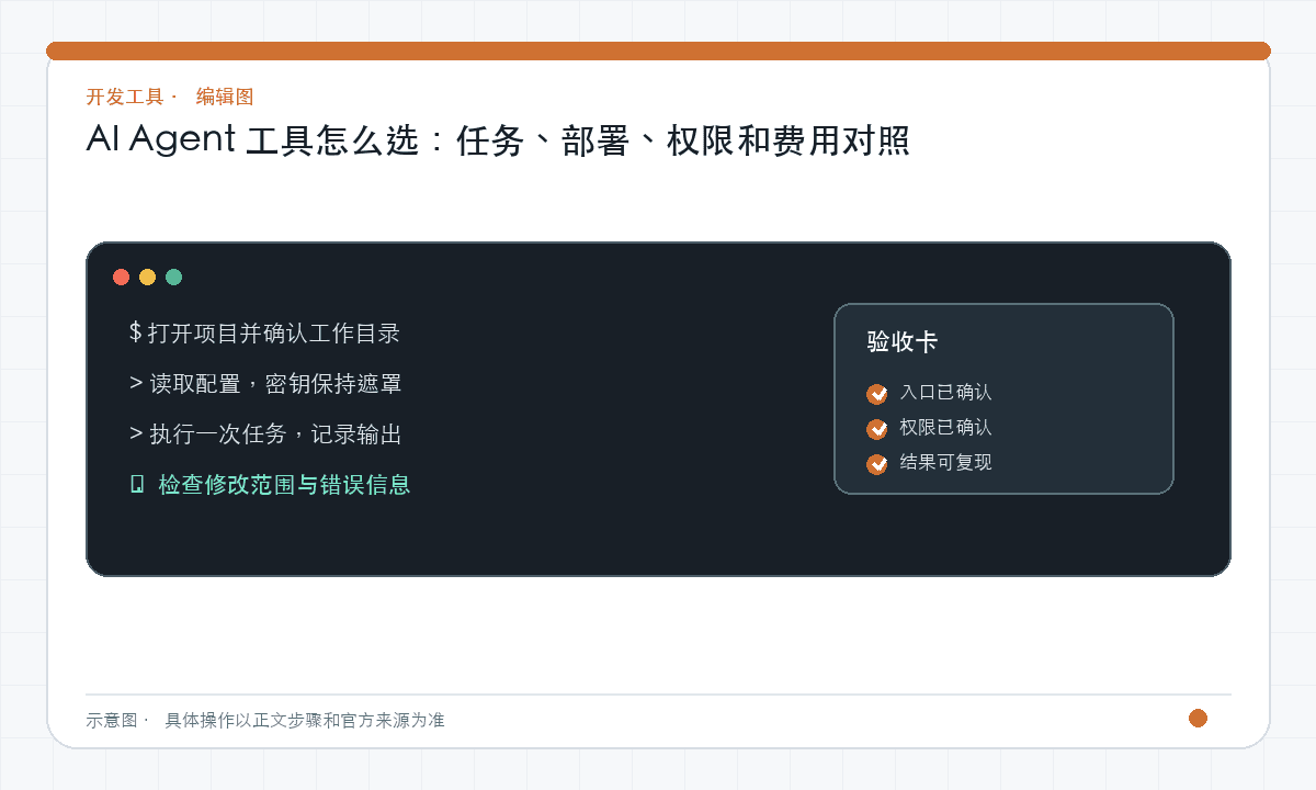 AI Agent 工具怎么选：任务、部署、权限和费用对照｜文章配图，按正文步骤绘制的编辑图