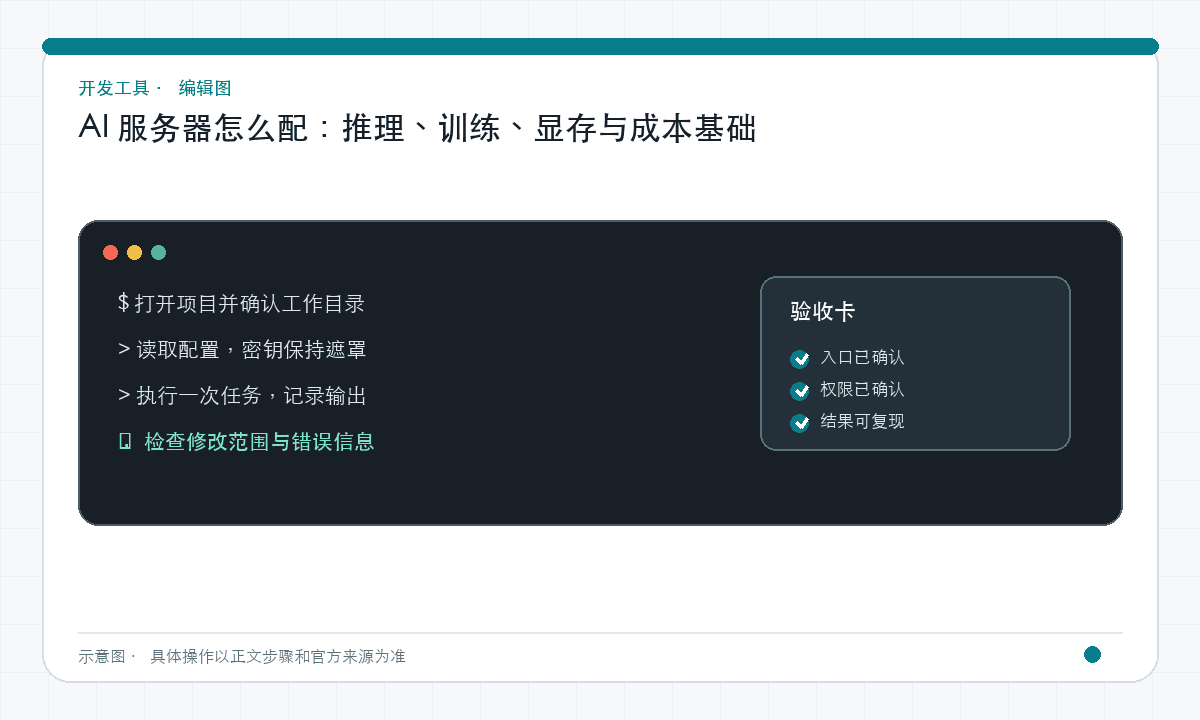 AI 服务器怎么配：推理、训练、显存与成本基础｜文章配图，按正文步骤绘制的编辑图