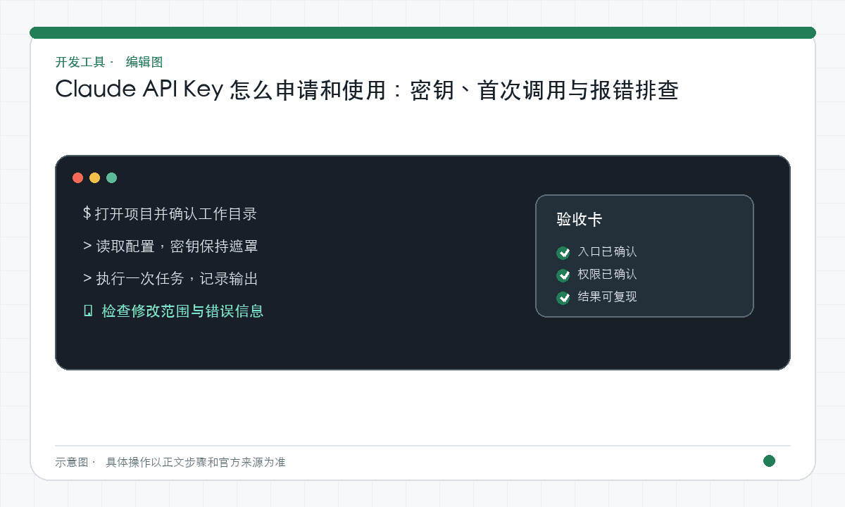 Claude API Key 怎么申请和使用：密钥、首次调用与报错排查｜文章配图，按正文步骤绘制的编辑图