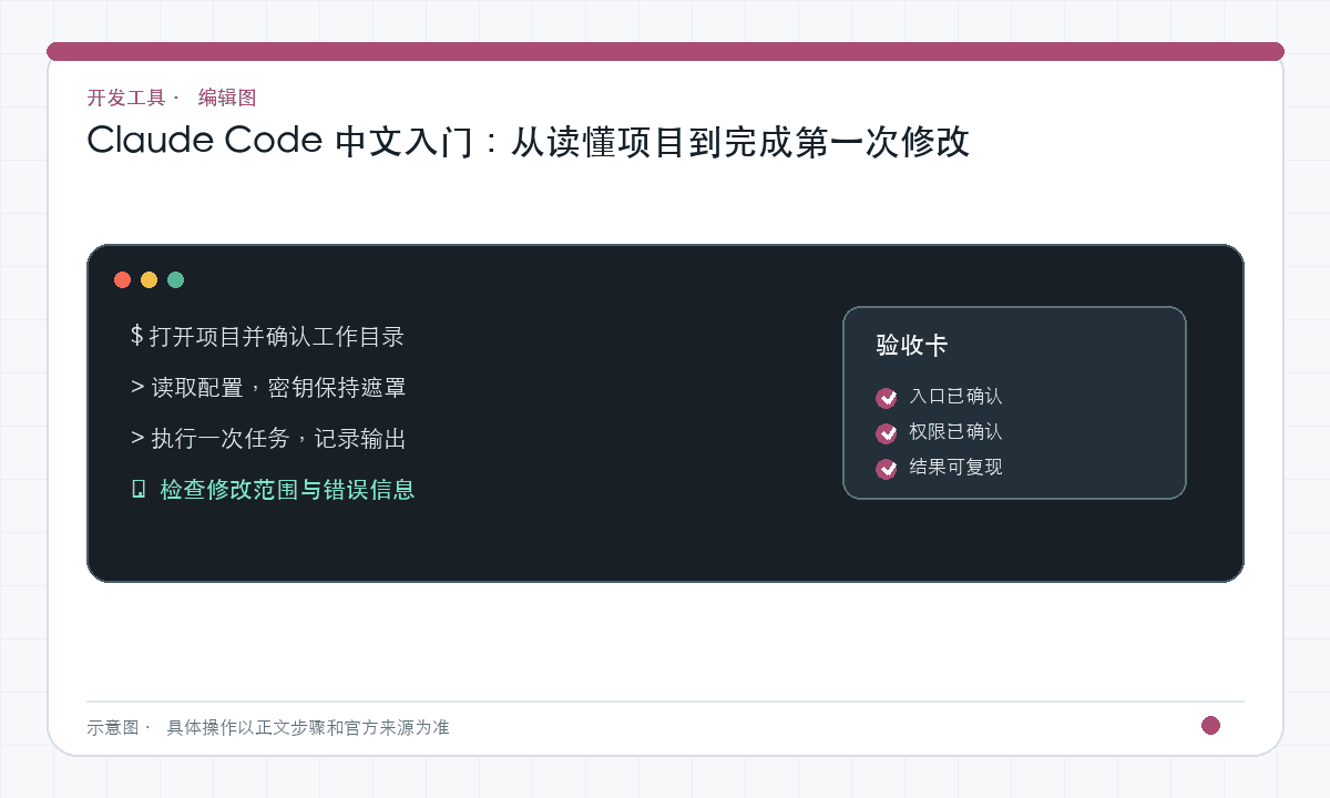 Claude Code 中文入门：从读懂项目到完成第一次修改｜文章配图，按正文步骤绘制的编辑图