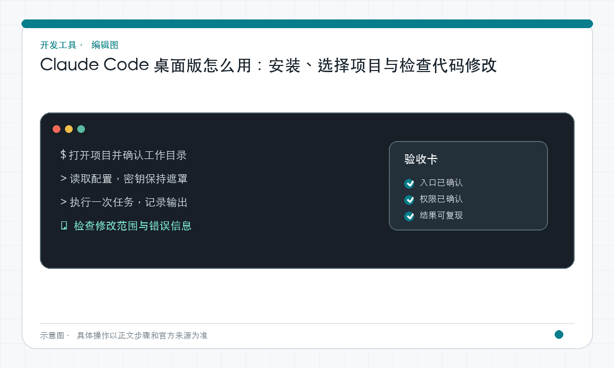 Claude Code 桌面版怎么用：安装、选择项目与检查代码修改｜文章配图，按正文步骤绘制的编辑图