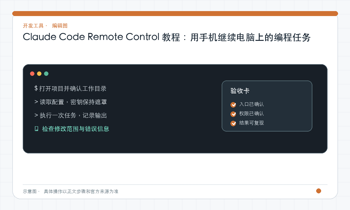 Claude Code Remote Control 教程：用手机继续电脑上的编程任务｜文章配图，按正文步骤绘制的编辑图