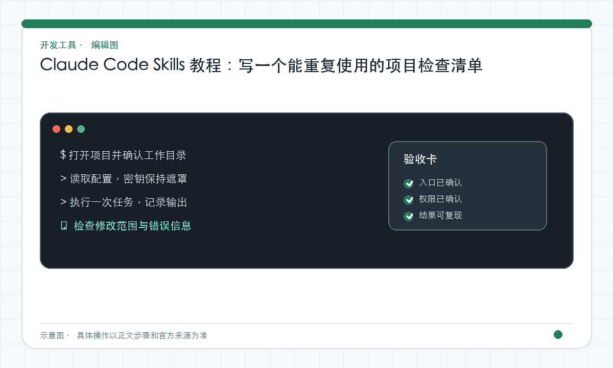 Claude Code Skills 教程：写一个能重复使用的项目检查清单｜文章配图，按正文步骤绘制的编辑图