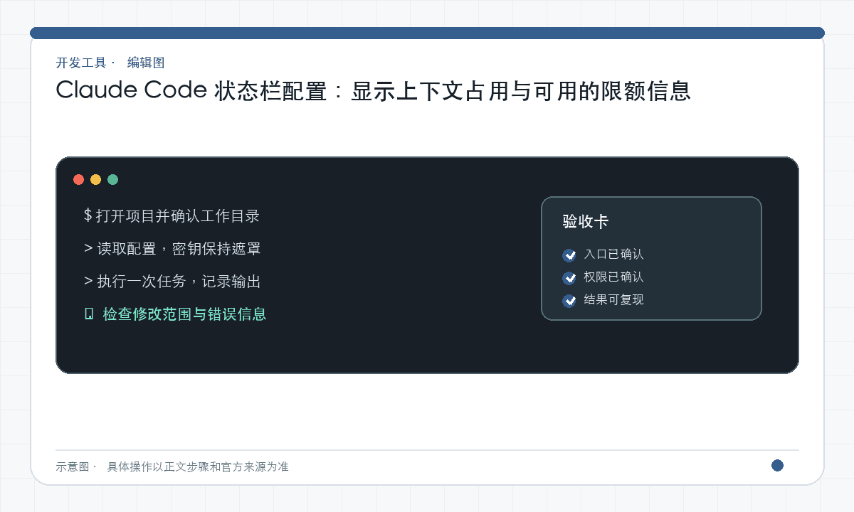 Claude Code 状态栏配置：显示上下文占用与可用的限额信息｜文章配图，按正文步骤绘制的编辑图