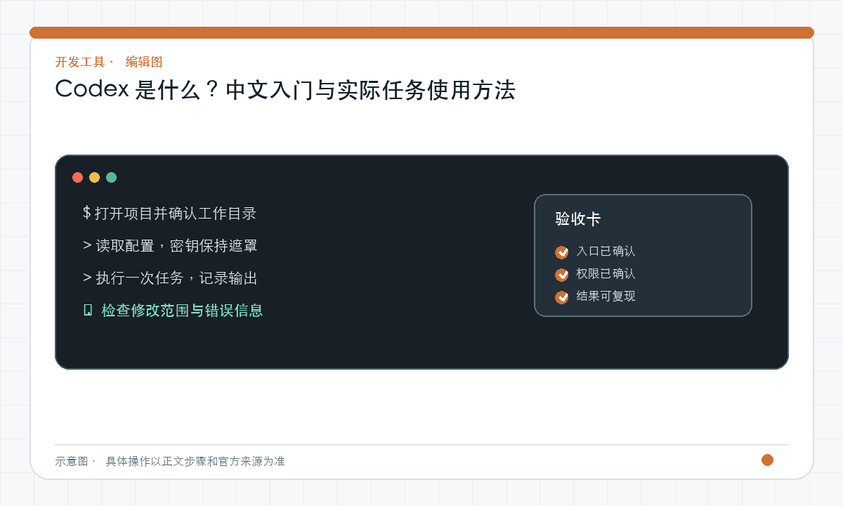 Codex 是什么？中文入门与实际任务使用方法｜文章配图，按正文步骤绘制的编辑图